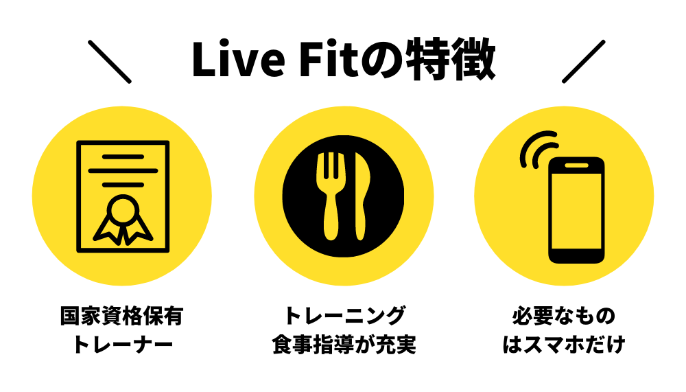 Live Fit(ライブフィット)の特徴