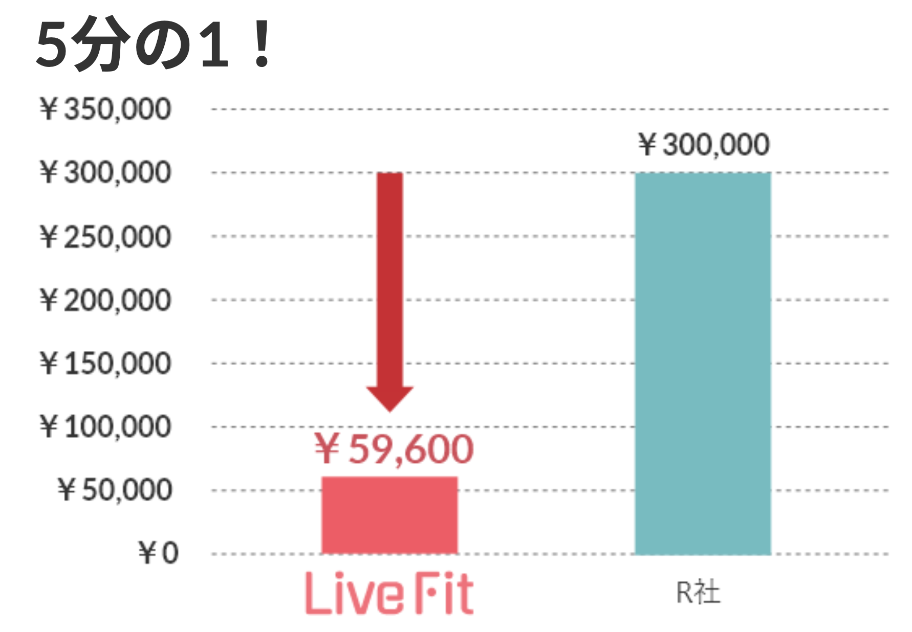 Live Fit(ライブフィット)の料金プラン